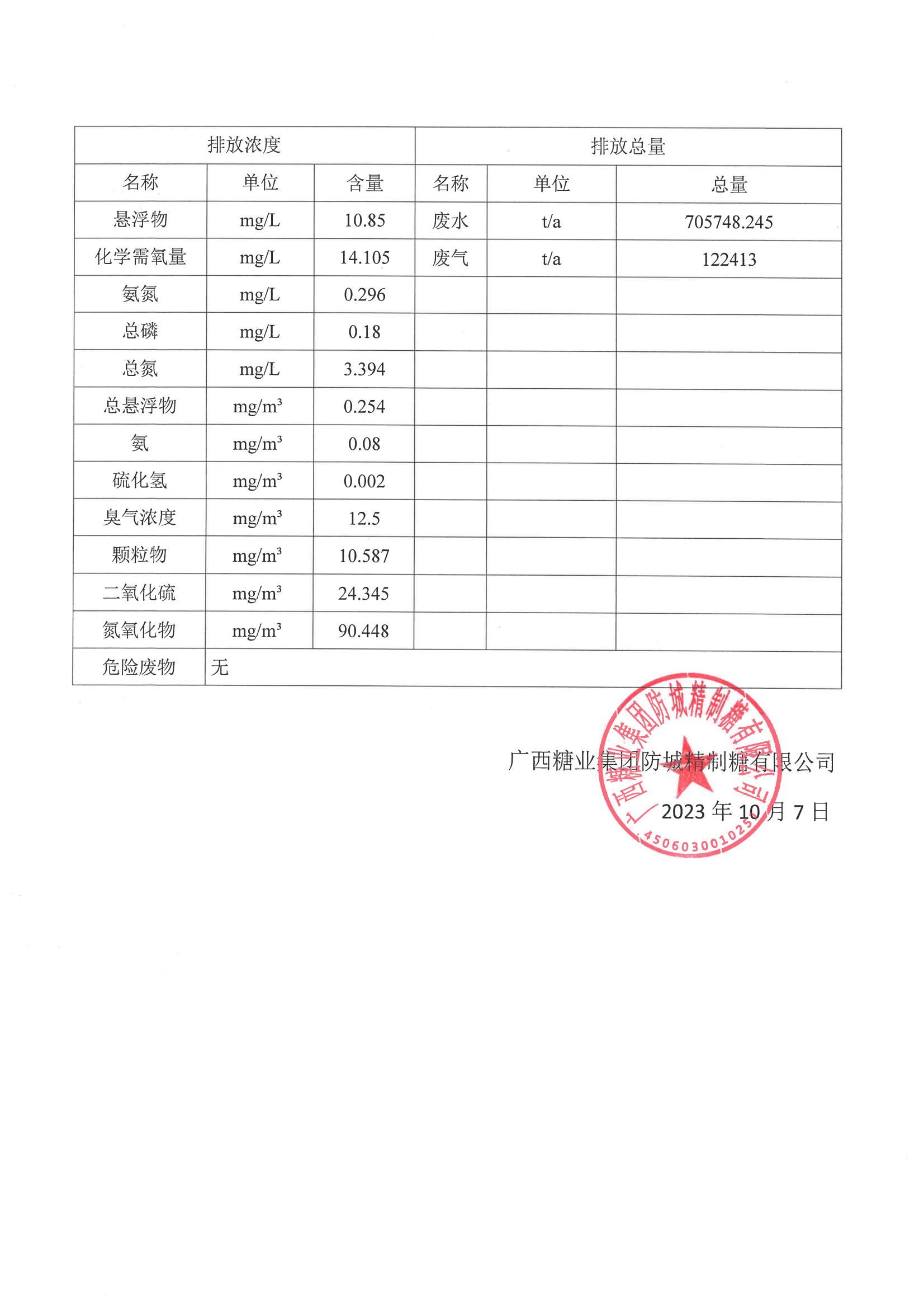 开云官网app（中国）有限公司防城精制糖有限公司清洁生产审核信息公示(4)(1)_01.jpg